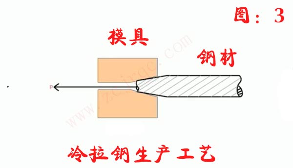 冷拉鋼冷拉過程